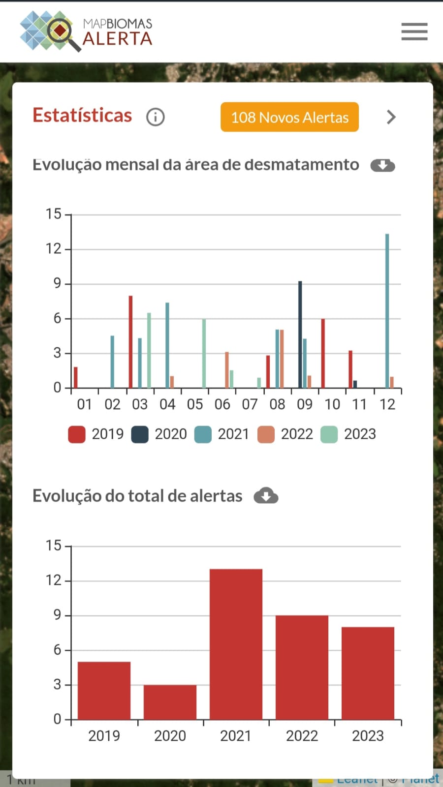 Desmatamento em Cotia: Um Alerta para a Preservação Ambiental